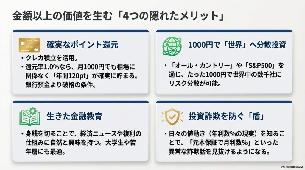 金額以上の価値を生む4つの隠れたメリット（確実なポイント還元、世界へ分散投資、生きた金融教育、投資詐欺を防ぐ盾）