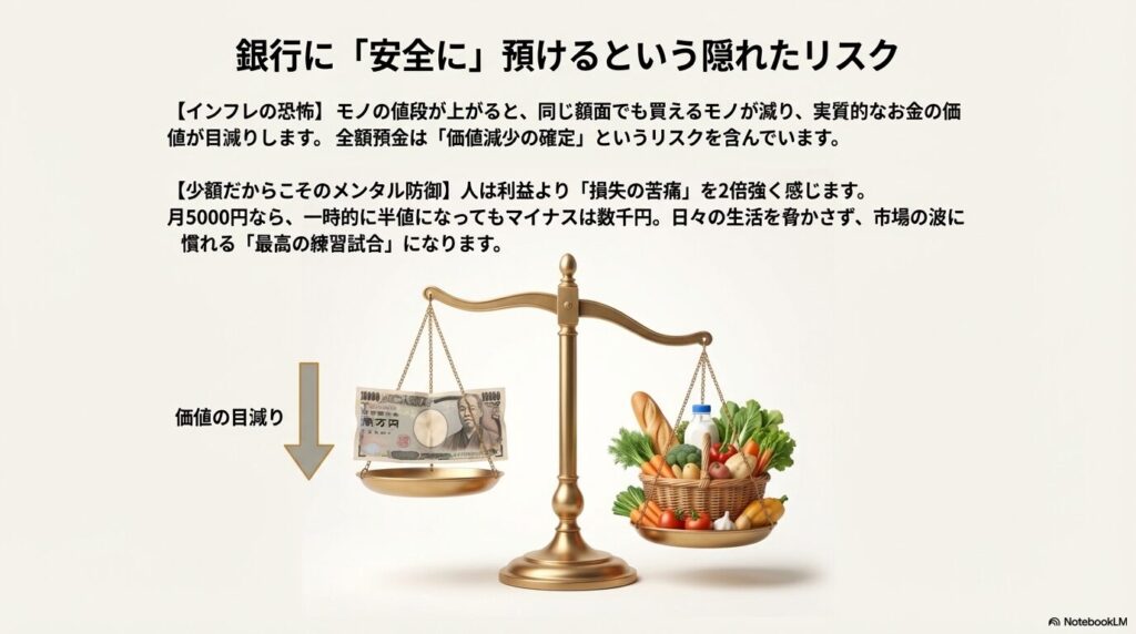 銀行に全額預けることによるインフレでの価値目減りリスクと、少額投資によるメンタル防御の解説