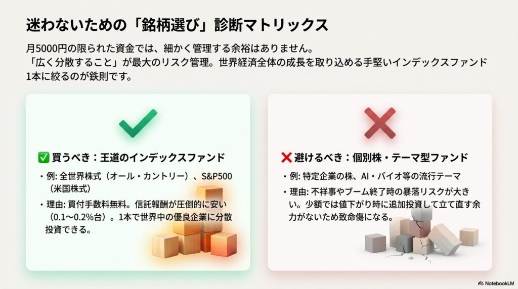 買うべき王道のインデックスファンドと避けるべき個別株・テーマ型ファンドの違いを解説したマトリックス